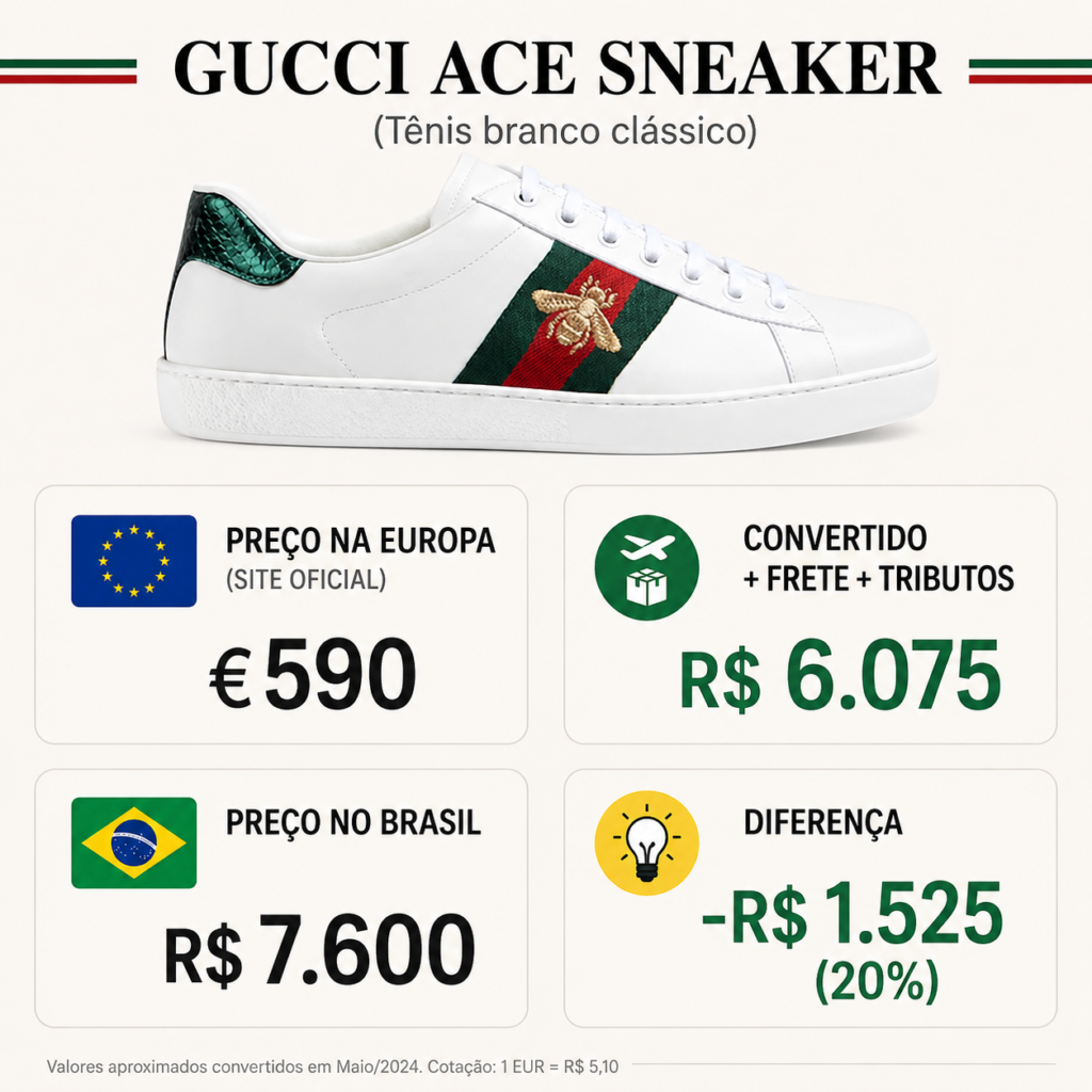 Comprar na Europa